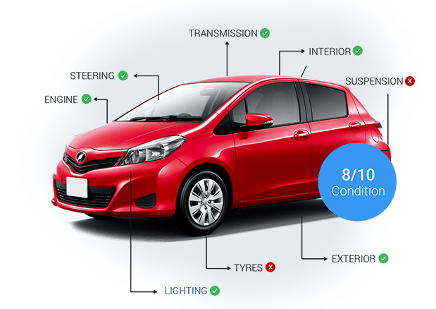 JAPAN CAR Inspection Banner